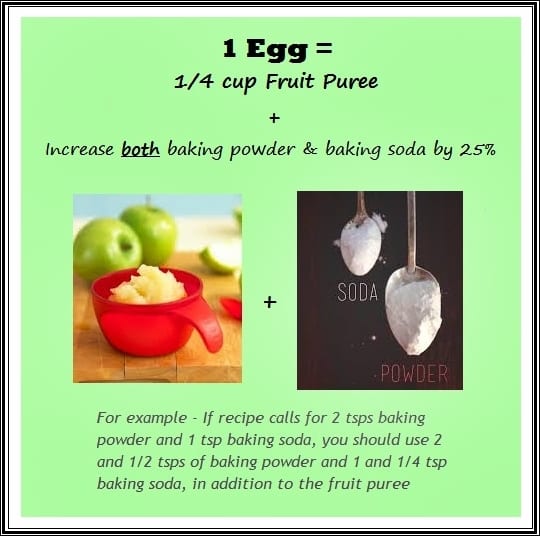 Egg Substitute - Fruit Puree & Leavening Agents - Honest Cooking