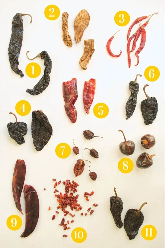 A Guide to Cooking with Dried Mexican Chilies