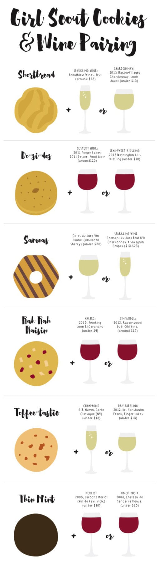 How to Pair Wine and Girl Scout Cookies