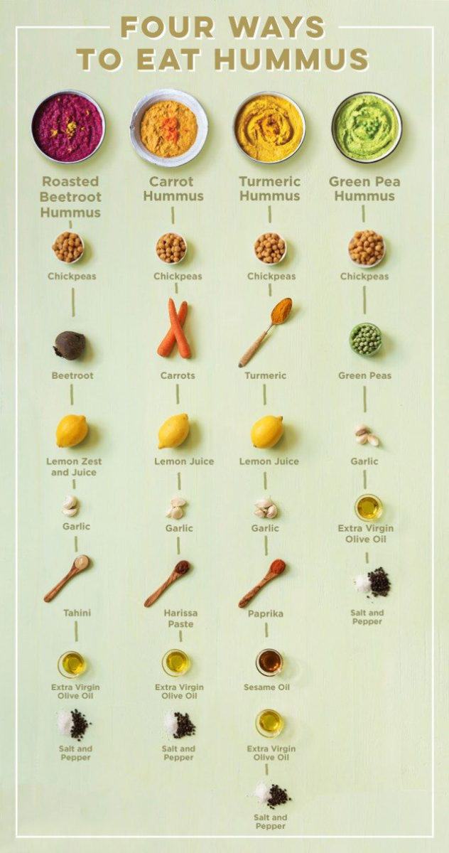 Hummus Recipes Infographic